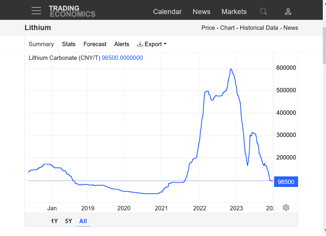 up-goes-the-price-of-lithium-batteries-marketforum